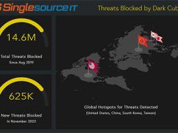 malware detection singlesource it