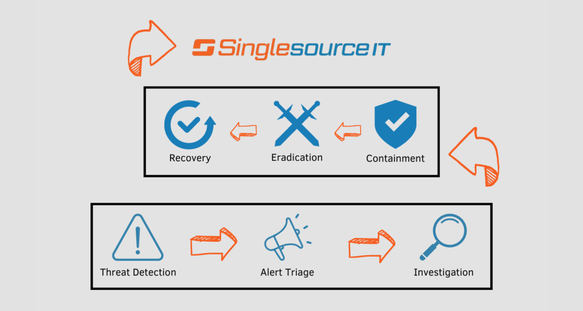 Managed Detection and Response: The Next Step in Protection